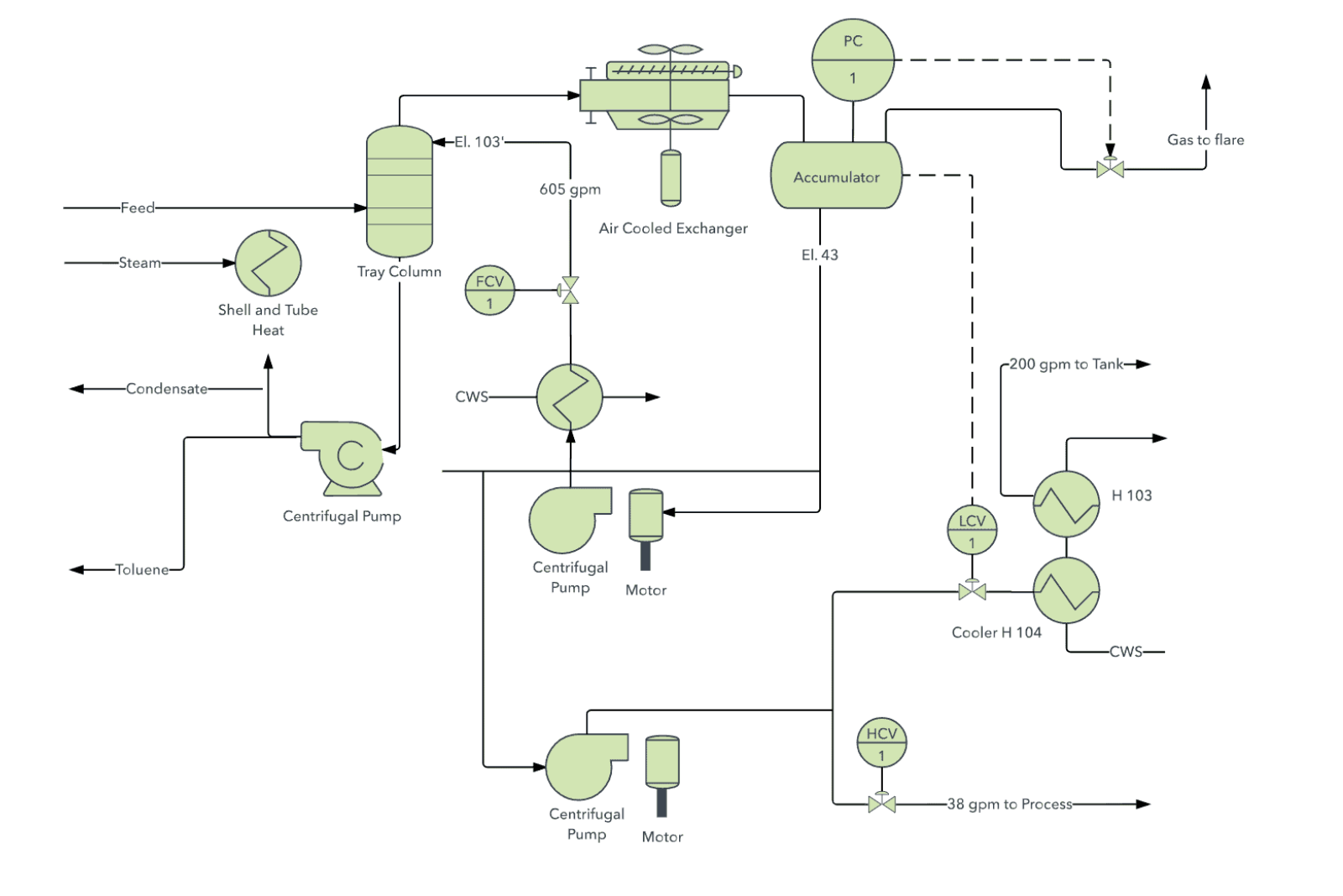 Plumbing Process - Design and Planning