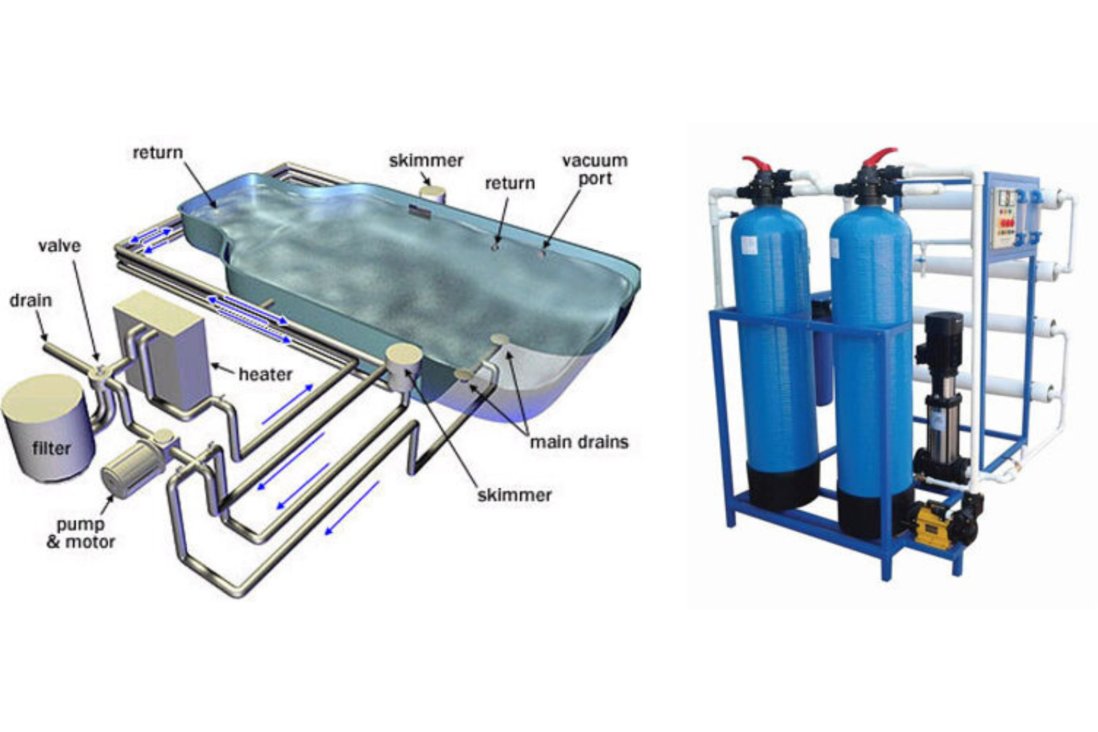 Swimming Pool Filtration Plant