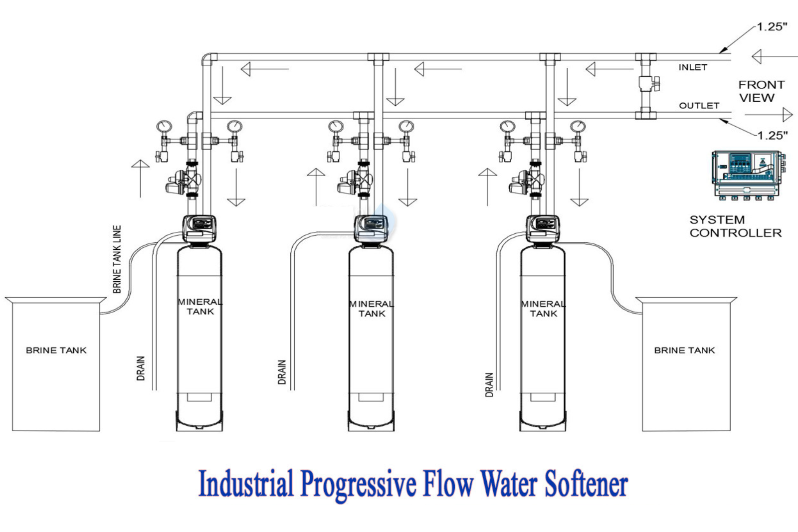 water softening plant RPD